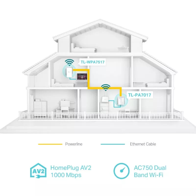 TP-Link AV1000 Gigabit Powerline ac Wi-Fi komplekts