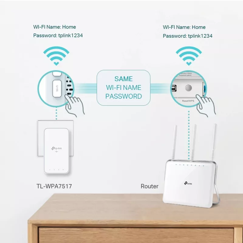 TP-Link AV1000 Gigabit Powerline ac Wi-Fi komplekts