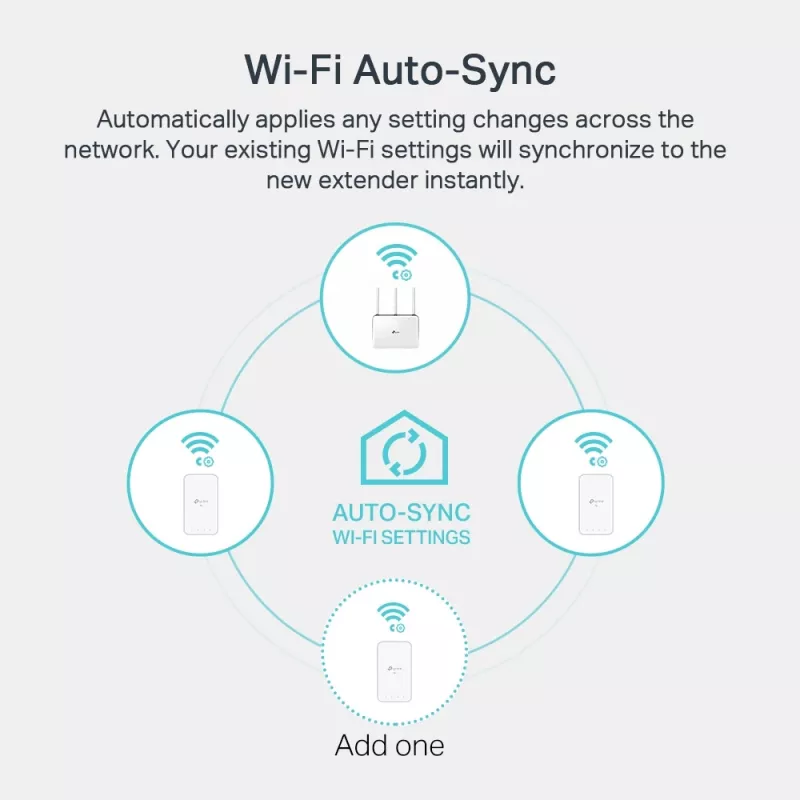TP-Link AV1000 Gigabit Powerline ac Wi-Fi komplekts