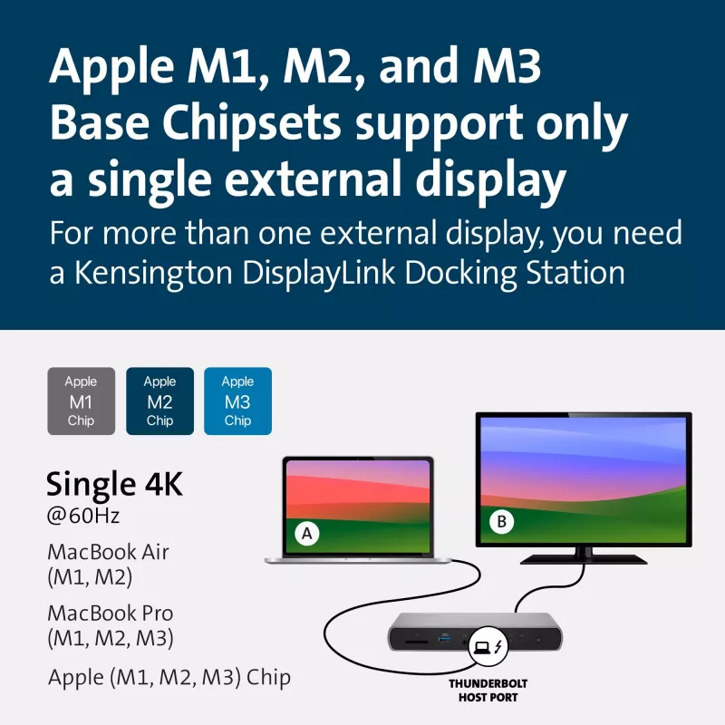 Kensington SD5760T Thunderbolt 4 Dual 4K dokstacija ar 96 W jaudas piegādi