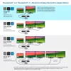 Kensington SD5760T Thunderbolt 4 Dual 4K dokstacija ar 96 W jaudas piegādi