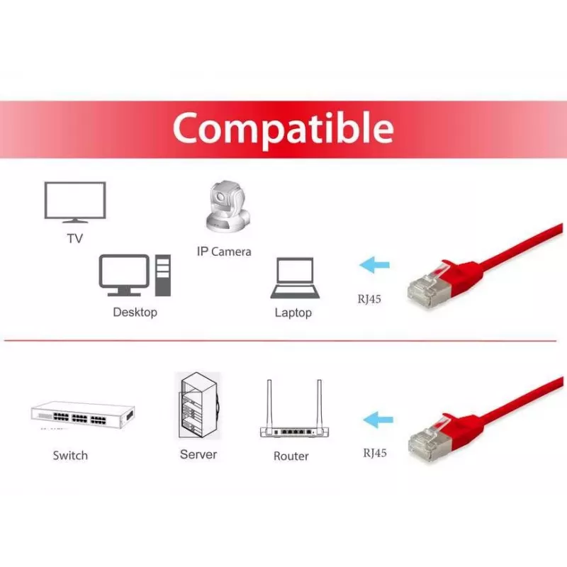tīkla kabelis Equip Cat.6A F/FTP plāns komutācijas kabelis RJ-45 7.5m Red