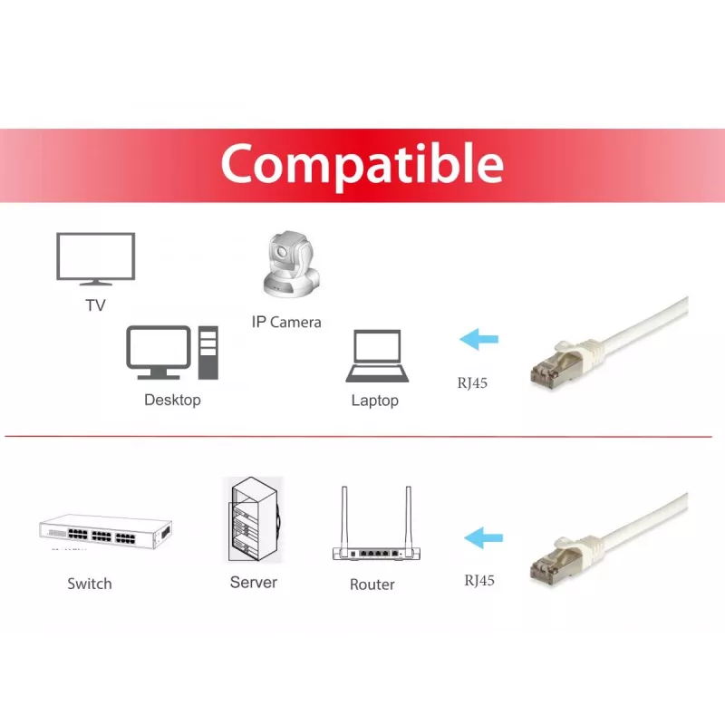 Tīkla kabelis Equip Cat.6A Pro S/FTP komutācijas kabelis RJ-45 Cat6a 1m balts