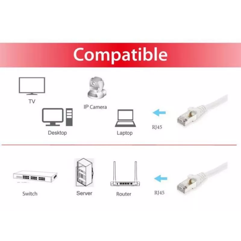 equip Cat.6A S/FTP komutācijas kabelis, balts, 0,15 m, 0,15 m, Cat6a, S/FTP (S-STP), RJ-45, RJ-45, balts