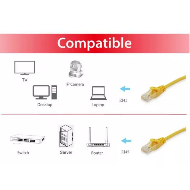 komutācijas kabelis Equip Cat.6A S/FTP RJ-45 15 cm dzeltens