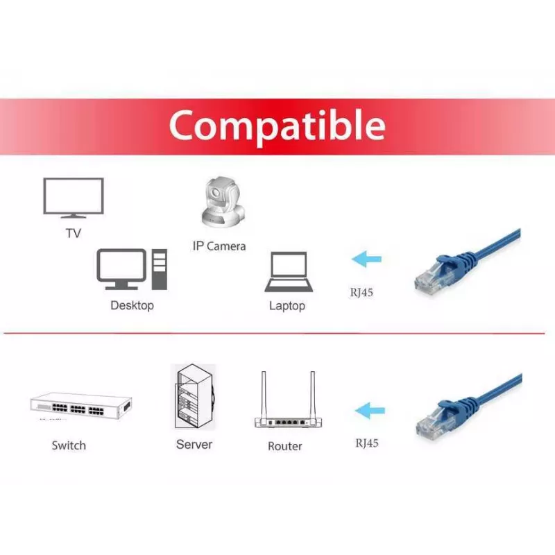 komutācijas kabelis Equip Cat.6A RJ-45 U/UTP 1,5 m zila