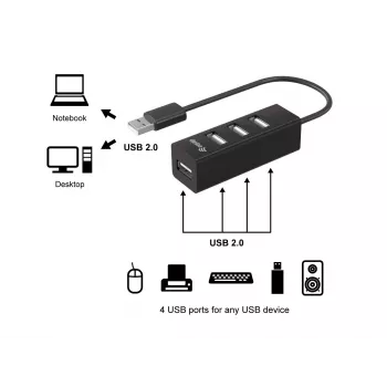 Equip 4 portu USB 2.0 centrmezgls, USB 2.0, USB 2.0, 480 Mbit/s, Melns, Ķīna, CE, RoHS