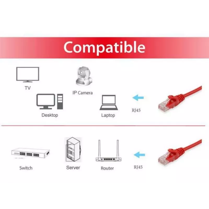 komutācijas kabelis Equip Cat.6 U/UTP RJ-45 0.15m Red