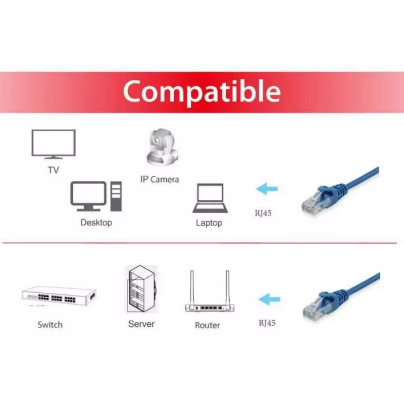 komutācijas kabelis Equip Cat.6 RJ-45 U/UTP 0,15 m zils
