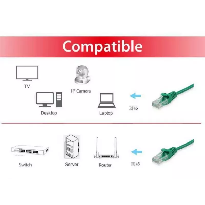 Equip Cat.6 U/UTP komutācijas kabelis, 0,15 m, zaļš, 0,15 m, Cat6, U/UTP (UTP), RJ-45, RJ-45, zaļš