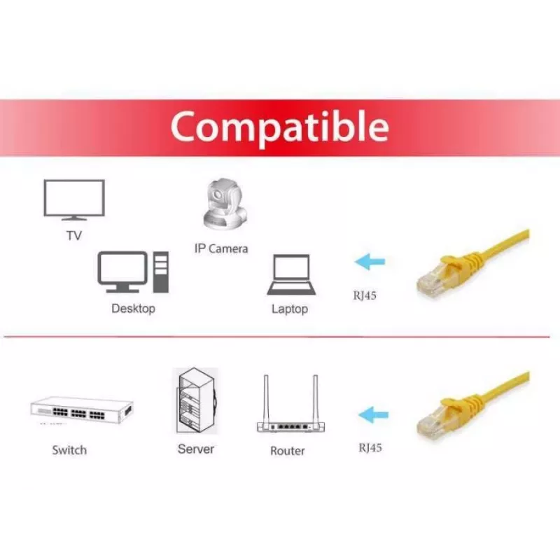 Equip Cat.6 U/UTP komutācijas kabelis, 0,15 m, dzeltens, 0,15 m, Cat6, U/UTP (UTP), RJ-45, RJ-45, dzeltens