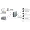 Ricoh fi-7300NX ADF skeneris 600 x 600 DPI A4 Pelēks, Balts