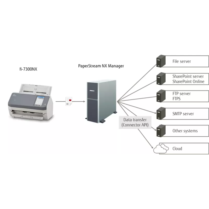 Ricoh fi-7300NX ADF skeneris 600 x 600 DPI A4 Pelēks, Balts