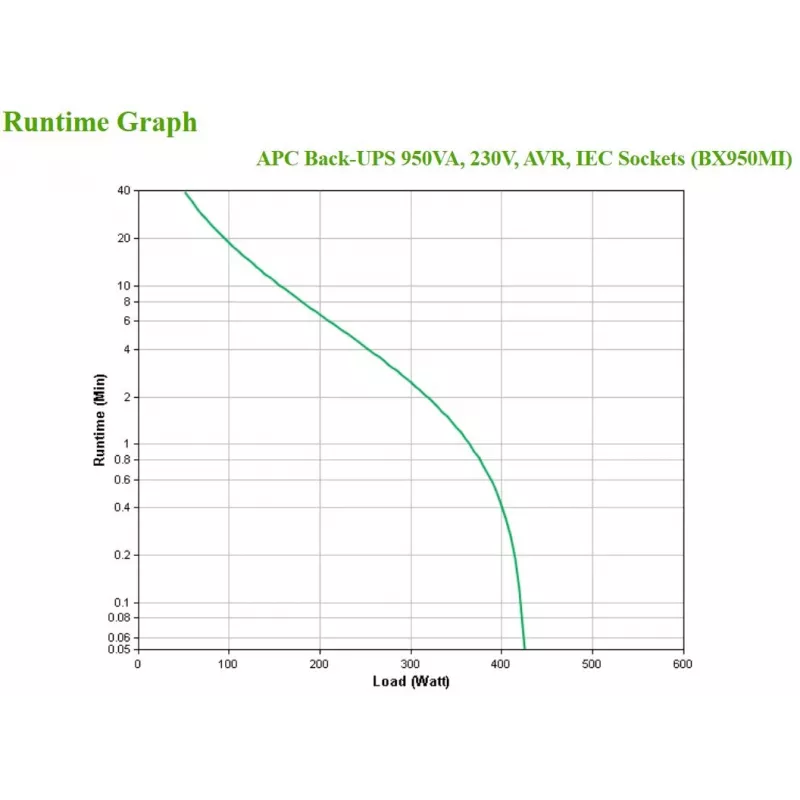 APC Back-UPS, 950VA, Tornis, 230V, 6x IEC C13 ligzdas, AVR, Line-Interactive, 0.95 kVA, 520 W, Sine, 140 V, 300 V