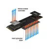 SSD disks Samsung 250 GB M.2 PCI Express 3.0 NVMe MZ-V8V250BW