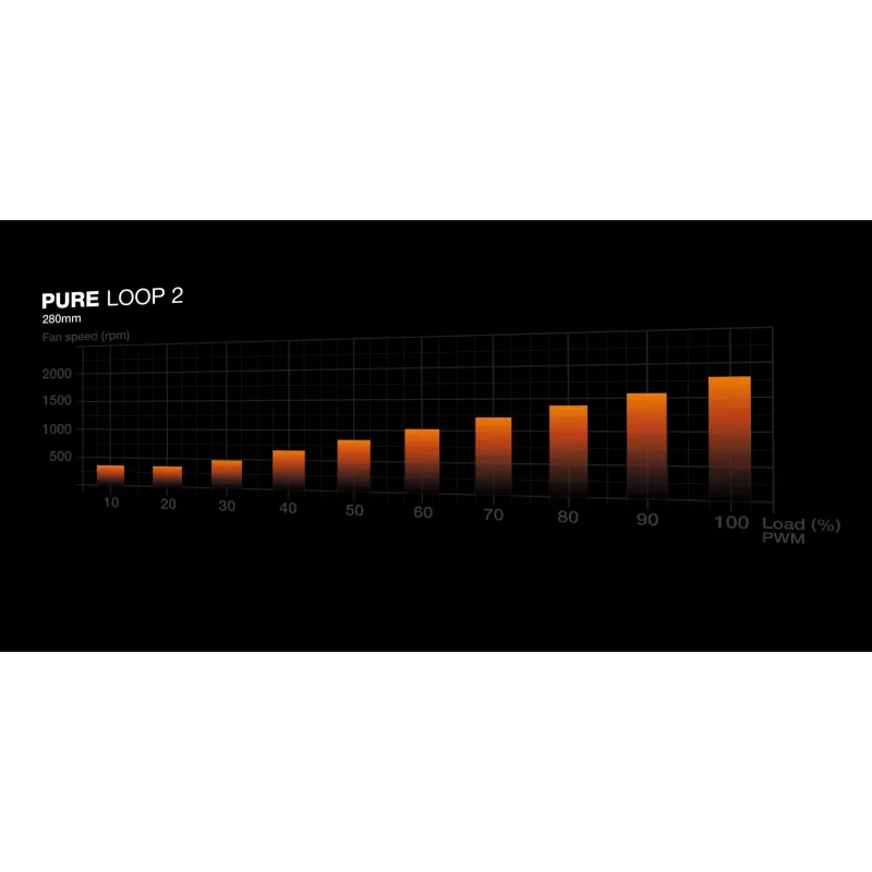 be quiet Pure Loop 2 | 280mm procesora universāls šķidruma dzesētājs 14 cm melns 1 gab.