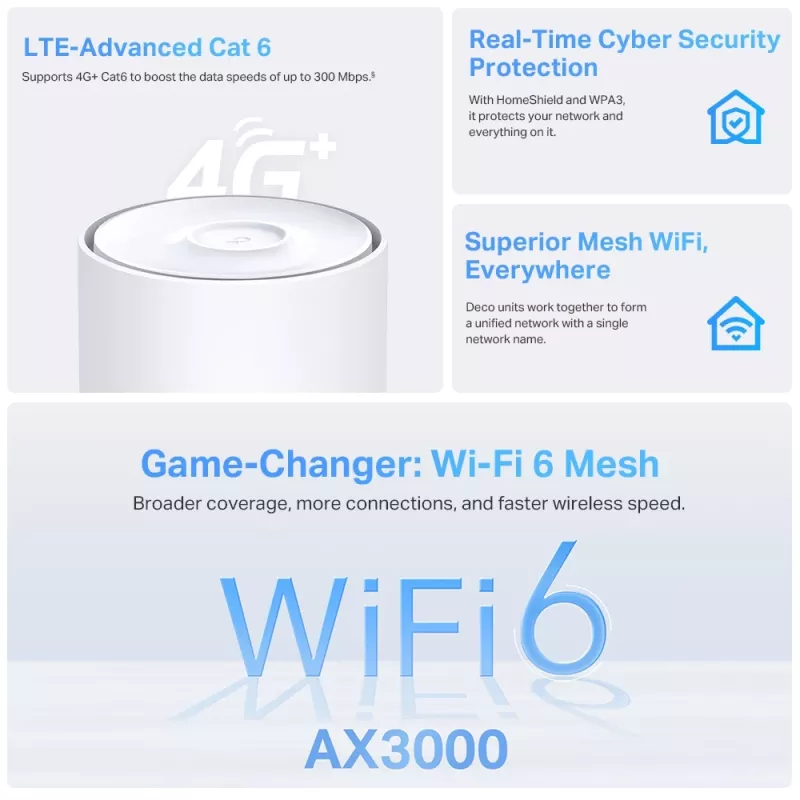 TP-Link 4G+ AX3000 Visa mājas Mesh WiFi 6 tīkla vārteja, balta, iekšējā, Mesh maršrutētājs, ≤20 dBm (2,4 GHz); ≤23 dBm (5 GHz), divjoslu (2,4 GHz / 5 GHz), Wi-Fi 6 (802.11ax)