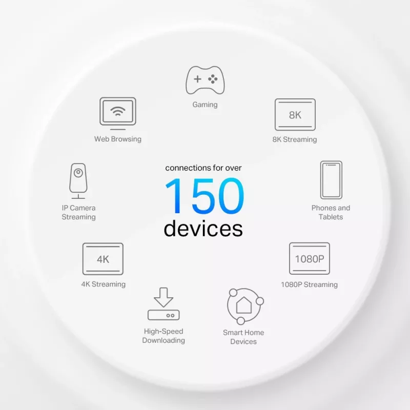 TP-Link 4G+ AX3000 Visa mājas Mesh WiFi 6 tīkla vārteja, balta, iekšējā, Mesh maršrutētājs, ≤20 dBm (2,4 GHz); ≤23 dBm (5 GHz), divjoslu (2,4 GHz / 5 GHz), Wi-Fi 6 (802.11ax)