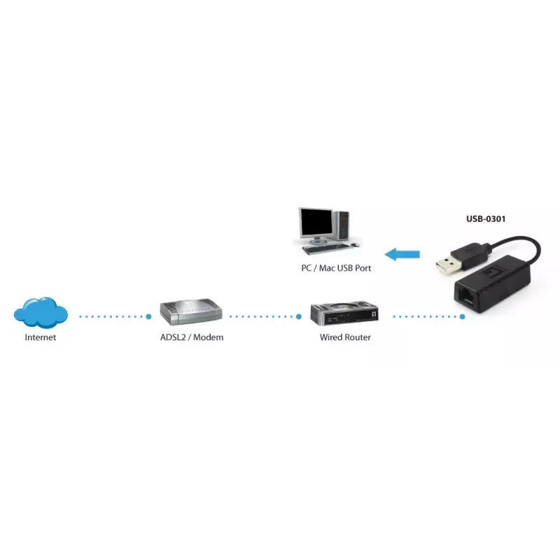 Tīkla adapteris LevelOne USB-0301 Fast Ethernet