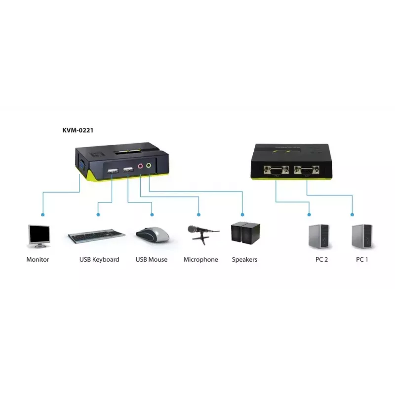 LevelOne 2 pieslēgvietu USB VGA KVM slēdzis ar audio atbalstu