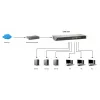 LevelOne 16 portu Gigabit tīkla slēdzis, nevadāms, Gigabit Ethernet (10/100/1000), pilns duplekss, uzstādīšana plauktā