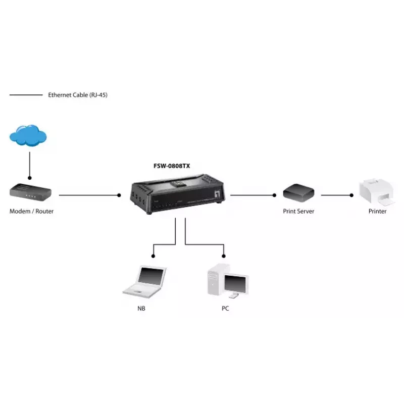 Nepārvaldāms slēdzis LevelOne FSW-0808TX 8 pieslēgvietu Fast Ethernet