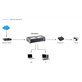LevelOne 5-Port Fast Ethernet komutators, nevadāms, Fast Ethernet (10/100), pilnais duplekss