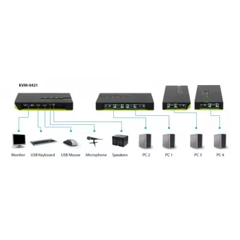 LevelOne 4 portu USB VGA KVM slēdzis, audio atbalsts