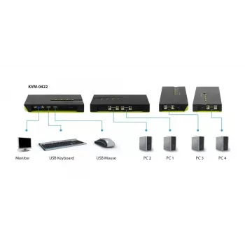 KVM slēdzis LevelOne 4 pieslēgvietu USB VGA KVM-0422