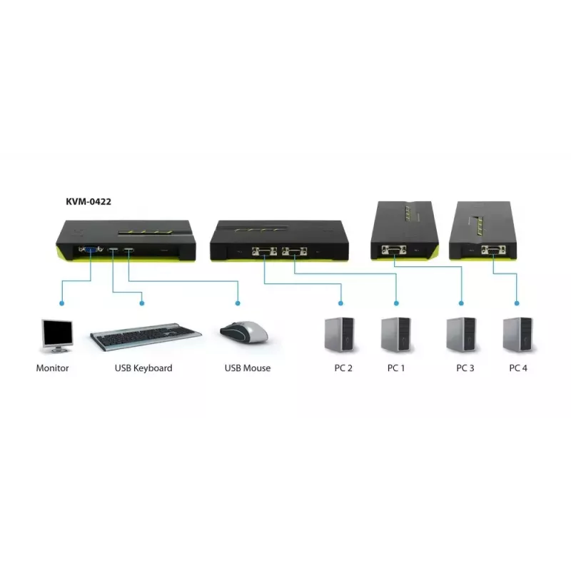 KVM slēdzis LevelOne 4 pieslēgvietu USB VGA KVM-0422