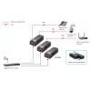 LevelOne Gigabit PoE inžektors, 802.3at/af PoE, 30W