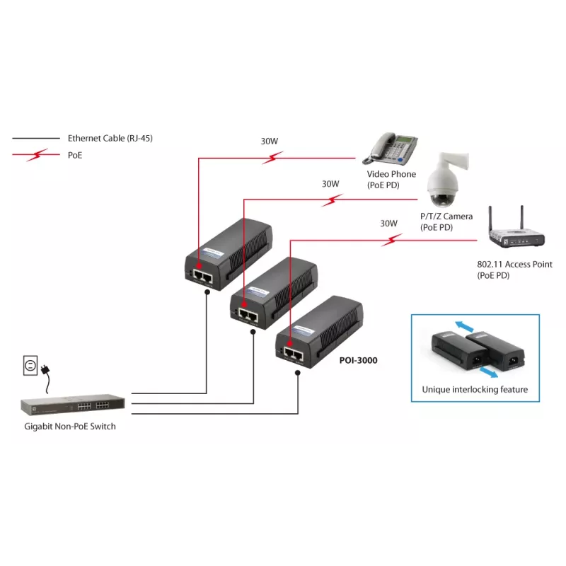LevelOne Gigabit PoE inžektors, 802.3at/af PoE, 30W