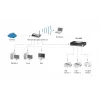 LevelOne drukas serveris, 2 x USB, 1 x paralēlā pieslēgvieta, pelēks, Aktivitāte, Savienojums, Barošana, Statuss, Taivāna, Ethernet LAN, IEEE 802.3, IEEE 802.3u, 10,100 Mbit/s