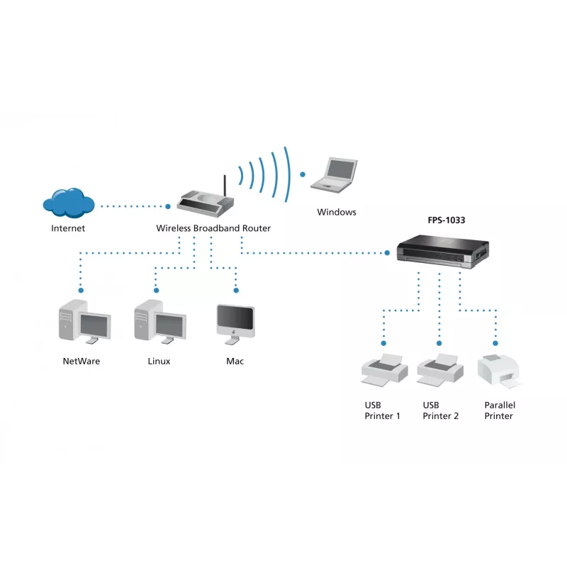 LevelOne drukas serveris, 2 x USB, 1 x paralēlā pieslēgvieta, pelēks, Aktivitāte, Savienojums, Barošana, Statuss, Taivāna, Ethernet LAN, IEEE 802.3, IEEE 802.3u, 10,100 Mbit/s