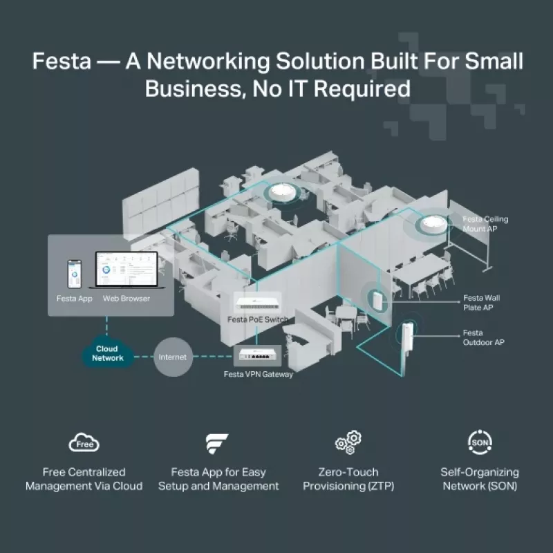 TP-Link Festa F65-Outdoor 3000 Mbit/s Balts Power over Ethernet (PoE)