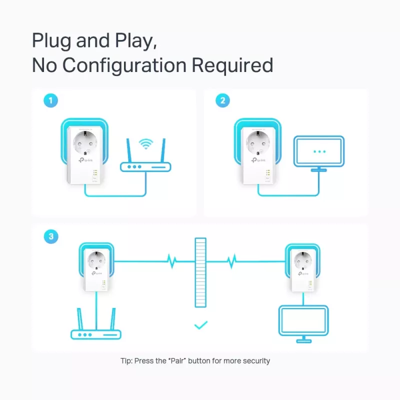 TP-Link TL-PA7027P KIT PowerLine tīkla adapteris 1000 Mbit/s Ethernet LAN Balts 2 gab.