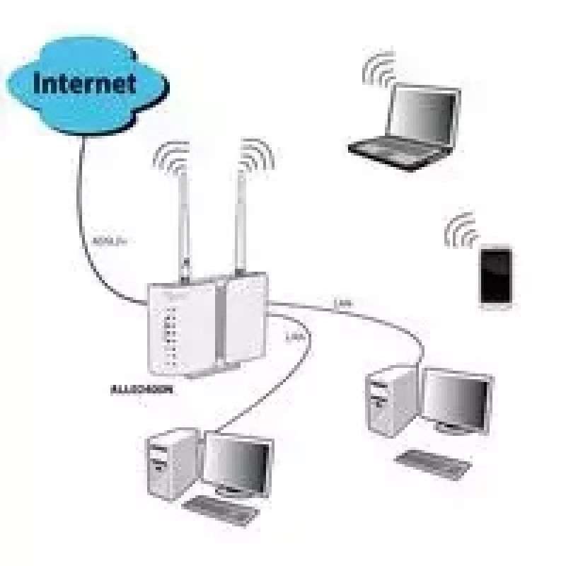 Bezvadu maršrutētājs ALLNET ALL-WR02400N Wi-Fi 4 802.11n