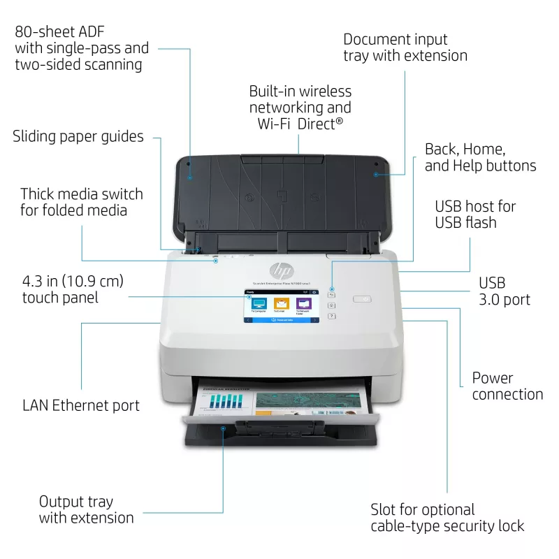 HP Scanjet Enterprise Flow N7000 lokšņu padeves skeneris 600 x 600 DPI A4 Balts