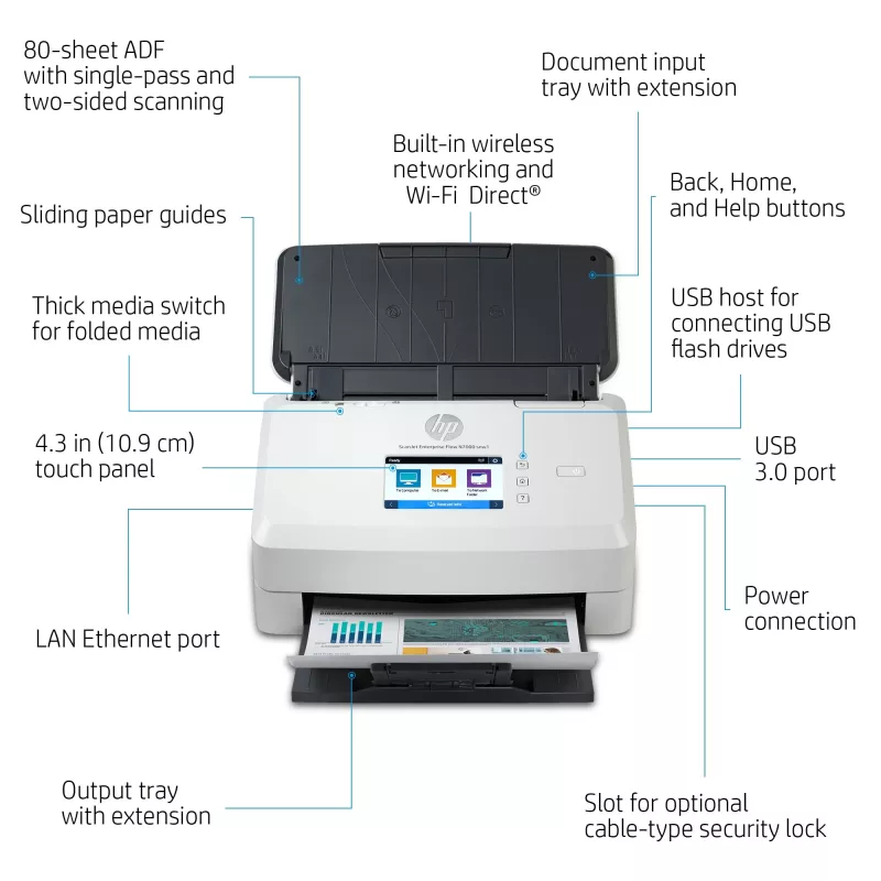 HP Scanjet Enterprise Flow N7000 lokšņu padeves skeneris 600 x 600 DPI A4 Balts