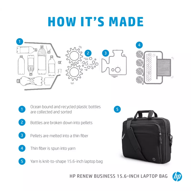 HP Renew Business 15,6 collu klēpjdatora soma, Messenger tipa futrālis, 39,6 cm (15,6 collas), 610 g