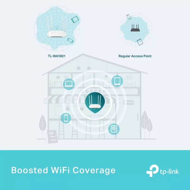 TP-Link AX1800 Gigabit Wi-Fi 6 piekļuves punkts, 2,4 GHz, 5 GHz, 1201 Mbit/s, SNMP, WPA, WPA-Enterprise, WPA2, WPA2-Enterprise, WPA3