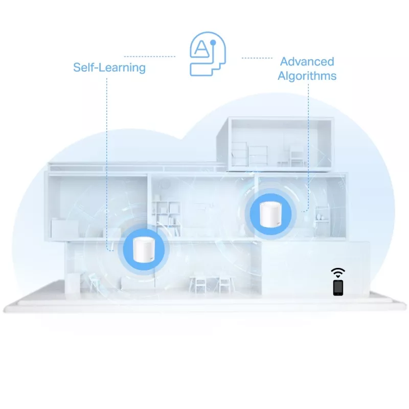 TP-Link AX1500 Whole Home Mesh Wi-Fi 6 sistēma, 3 komplekts, balts, iekšējais, tīkla sistēma, barošana, divjoslu (2,4 GHz / 5 GHz), Wi-Fi 6 (802.11ax)