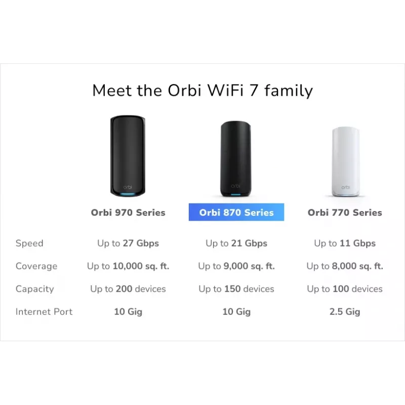 NETGEAR Orbi 870 Tri-band (2.4 GHz / 5 GHz / 6 GHz) Wi-Fi 7 (802.11be) Melns 4 Iekšējā