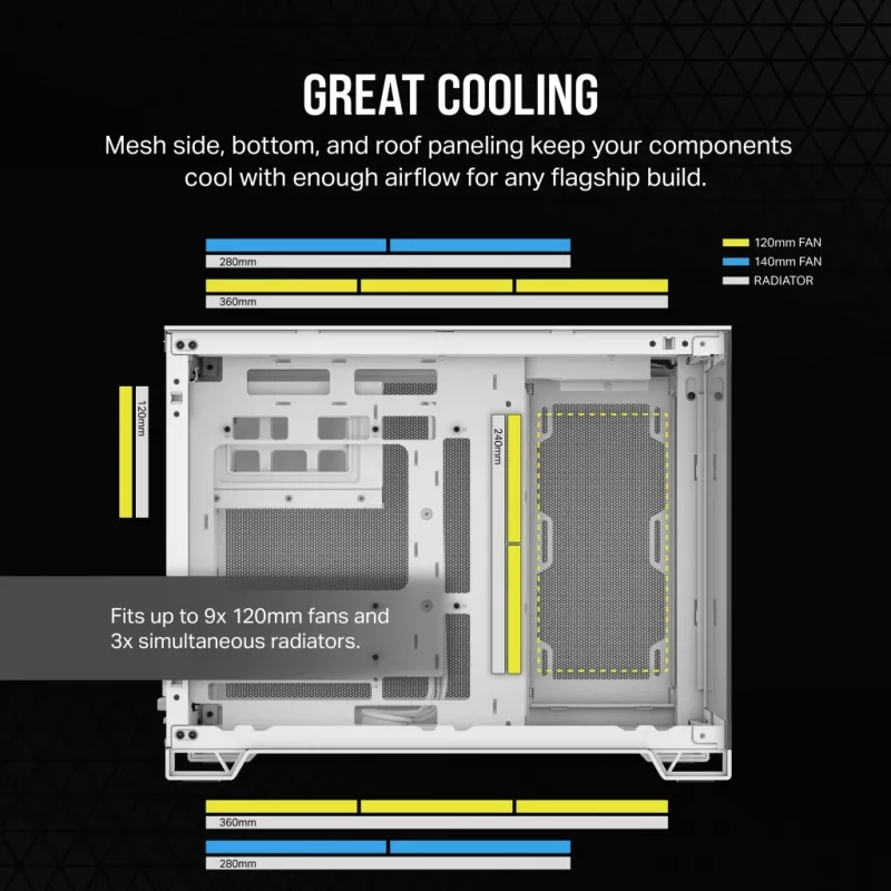 CORSAIR PC korpuss – 2500X vidēja izmēra divkameru PC korpuss – balts
