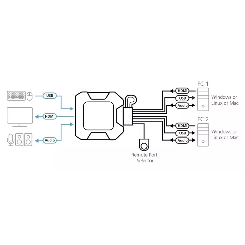 ATEN 2 portu USB 4K HDMI kabeļa KVM slēdzis ar tālvadības porta izvēlētāju