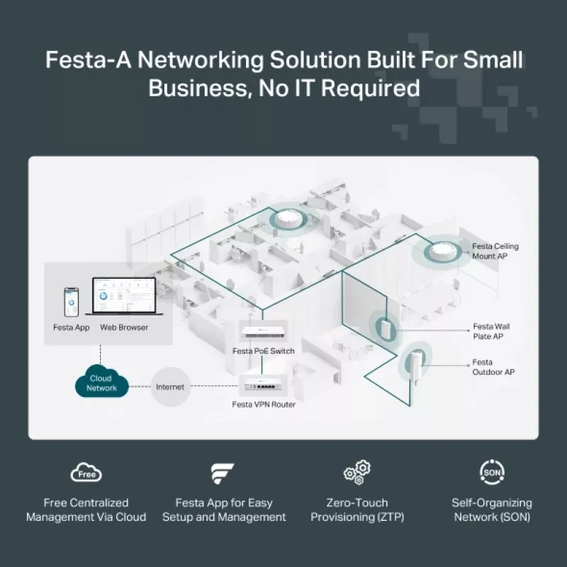 TP-Link Festa F65 3000 Mbit/s Balts Power over Ethernet (PoE)