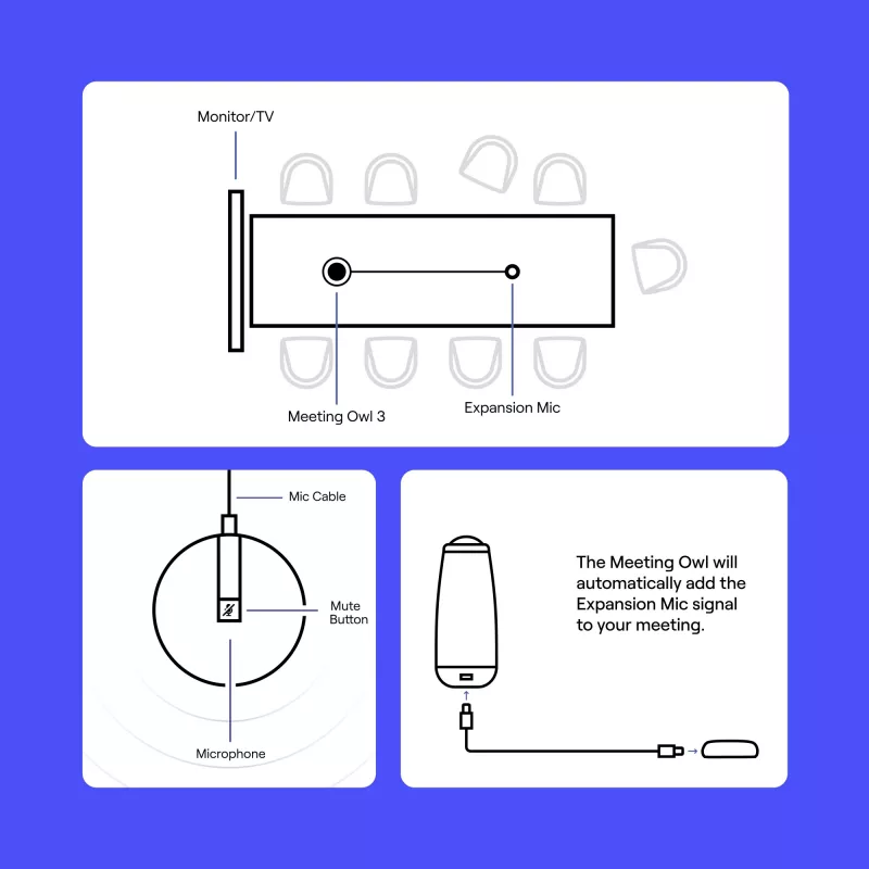 Konferences mikrofons Owl Labs Expansion Mic EXM100-1000 Cardioid Wired