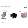 DIGITUS HDMI ātrgaitas atkārtotājs, video izšķirtspēja 1080p, joslas platums 225 MHz, piestiprināms pie sienas