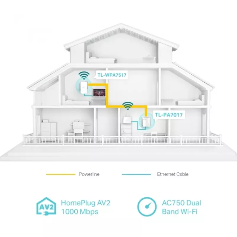TP-Link TL-WPA7519 KIT 1000 Mbit/s Ethernet LAN Wi-Fi balta 2 gab.
