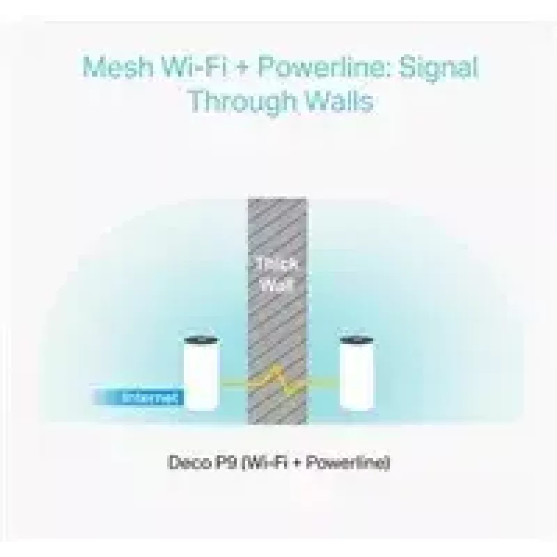 TP-Link AC1200 + AV1000 Viss mājas hibrīda tīkla Wi-Fi sistēma, 3 komplektā